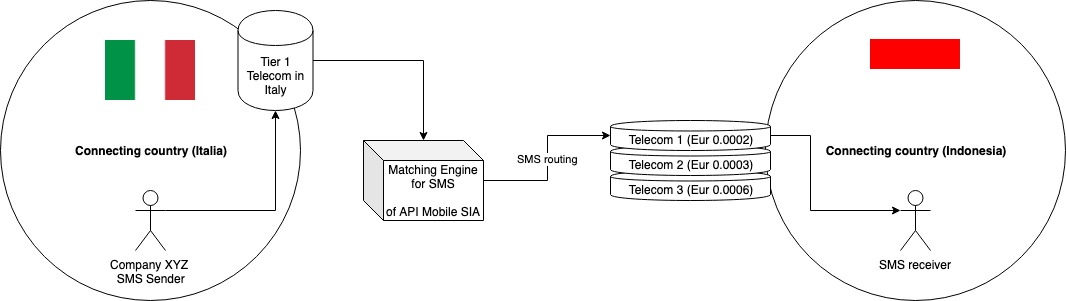 Enercom AG Structure (1)