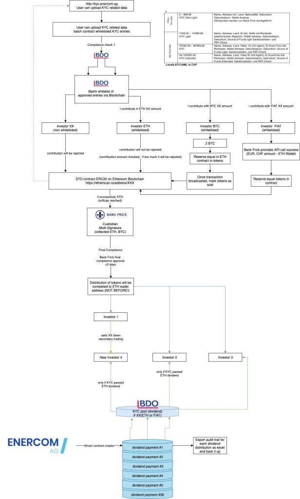 Enercom AG Structure (4)